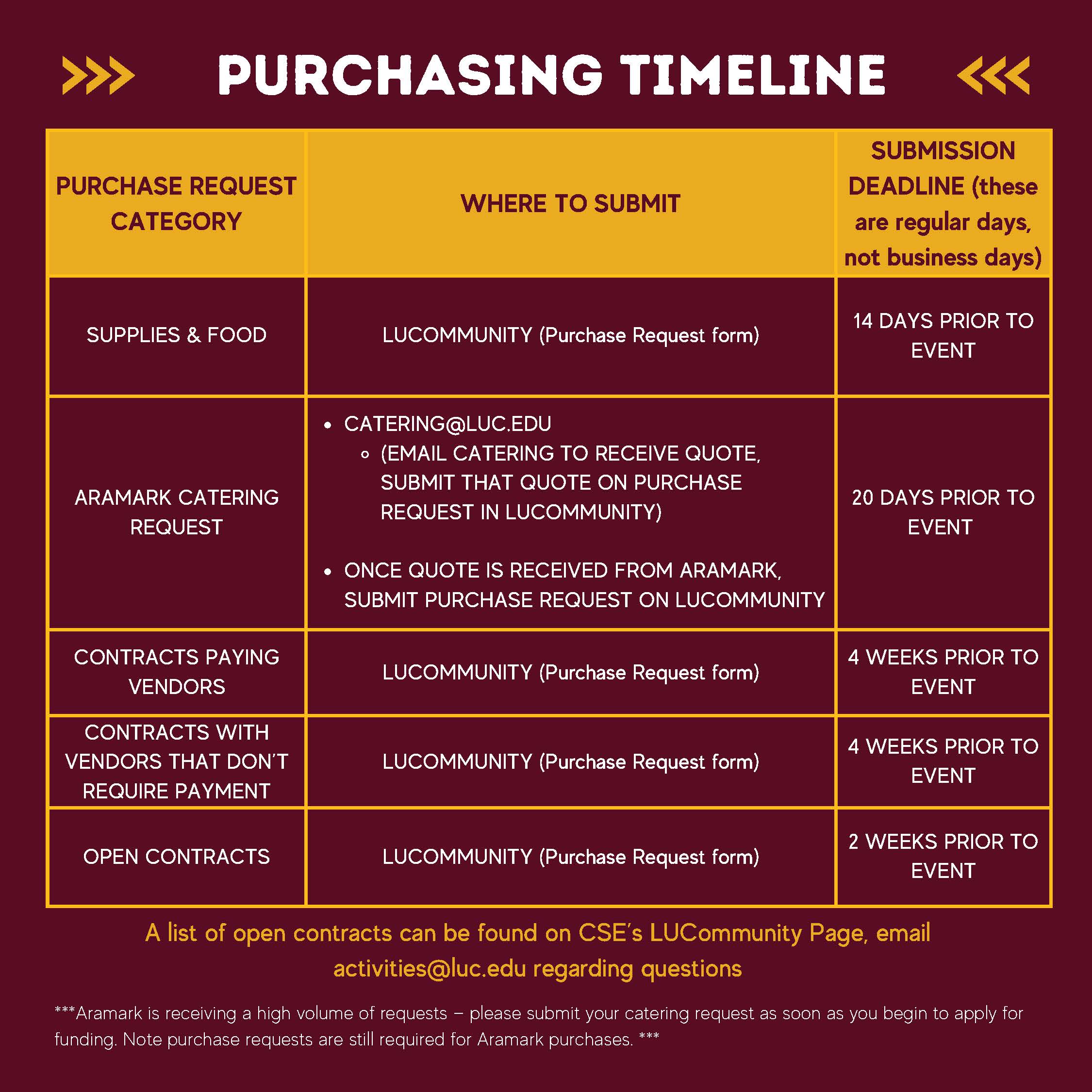 Purchase Request Deadlines