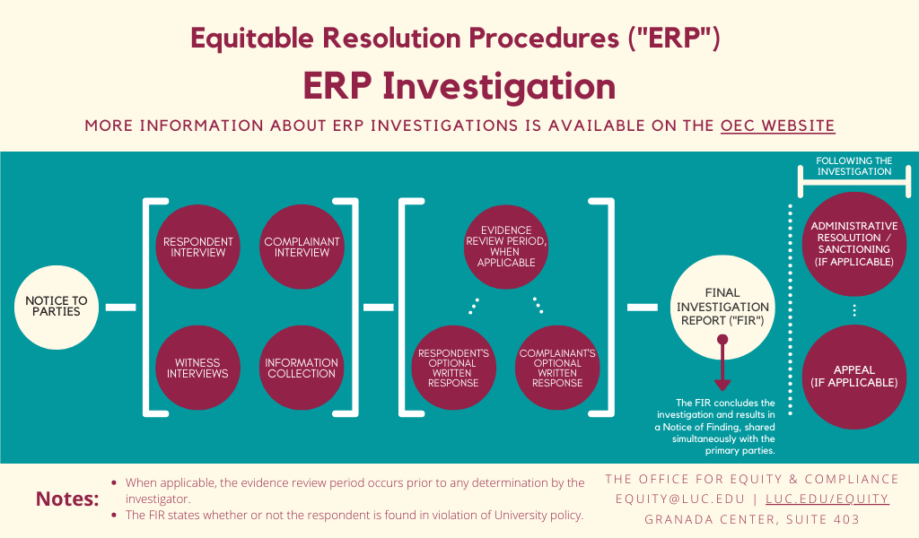 Equitable Resolution Procedures Investigation flowchart