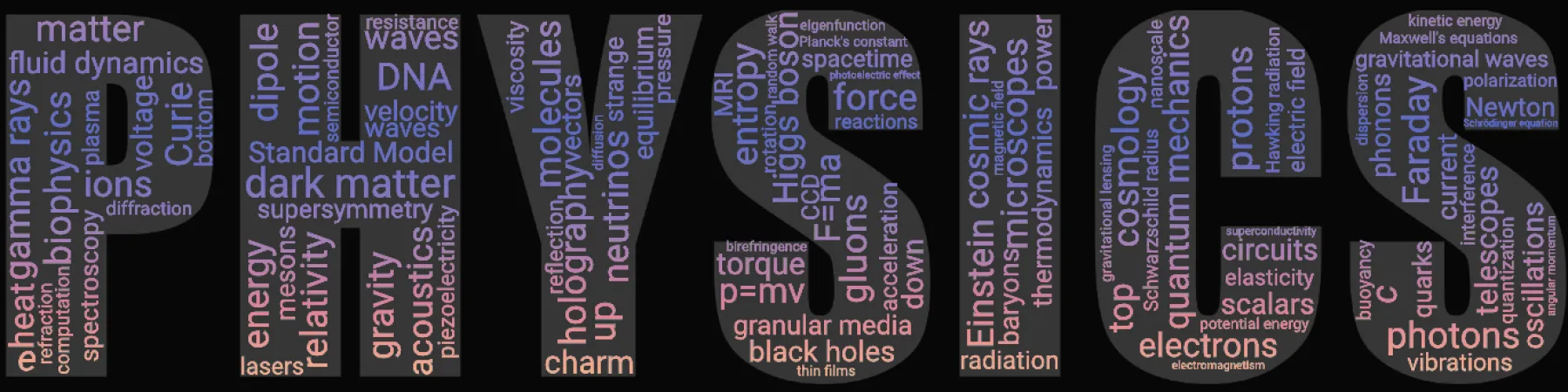 The word physics spelled out with many relevant names, terms, and labels filling the letter forms