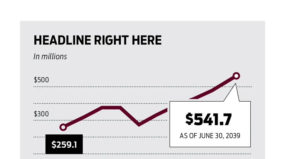 Example of a line chart, trending positive, using placeholder copy and the Loyola University Chicago brand color maroon Example of a line chart, trending positive, using placeholder copy and the Loyola University Chicago brand color maroon
