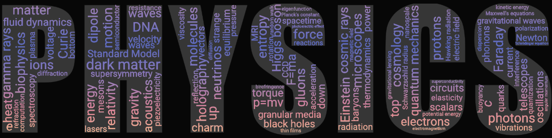 The word physics spelled out with many relevant names, terms, and labels filling the letter forms